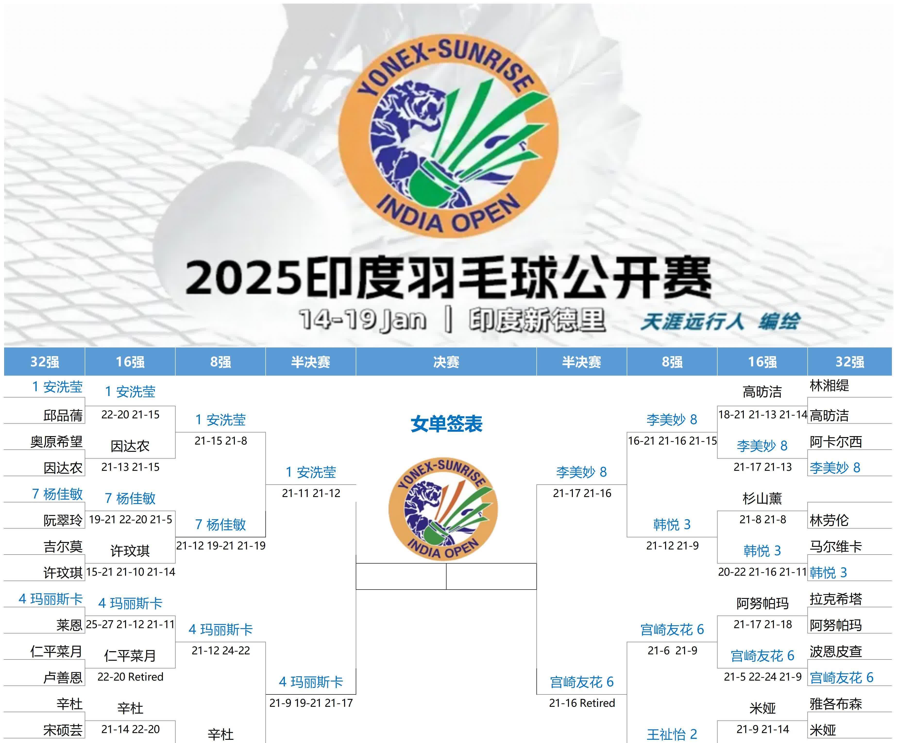 印度羽毛球队逆转印尼羽毛球队，林丹统治全场的简单介绍